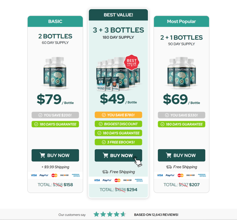 Buy Synaptigen official website